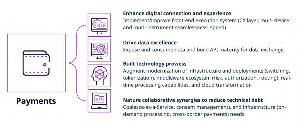 This is a new payment technology, primarily used by PayPal to enhance digital connection and experience, drive data excellence, develop technology prowess and foster collaborative synergies to minimize technical debt, as the diagram below illustrates.