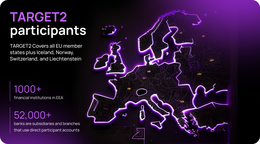 TARGET2 cross border payments: a full guide | Transferra