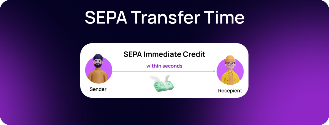 SEPA Immediate Credit is an immediate payment that, as its name suggests, is processed and finalised in a matter of seconds, in a manner that is comparable to payments made on a domestic level. 
