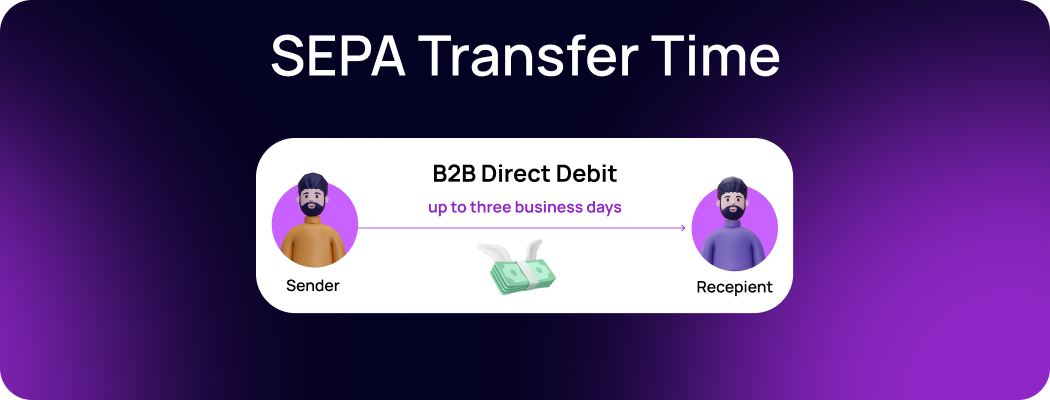 The amount of time required to handle SEPA Core Direct Debit transactions is one business day, whereas the amount of time required to process B2B Direct Debit transactions is three business days. 