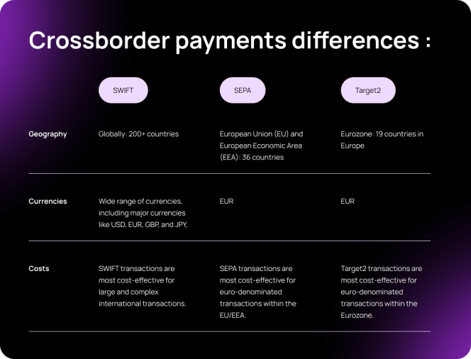 What Is a SWIFT Payment and How Does It Work? | Transferra