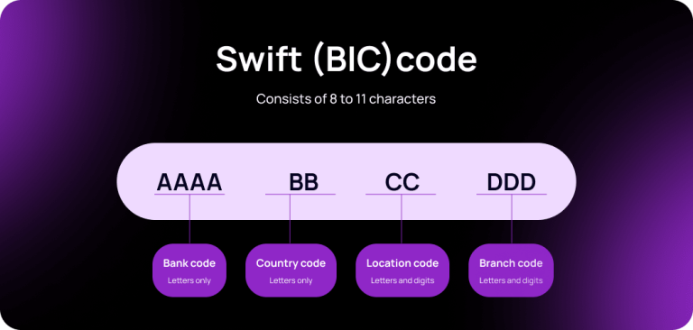 What Is a SWIFT Payment and How Does It Work? | Transferra
