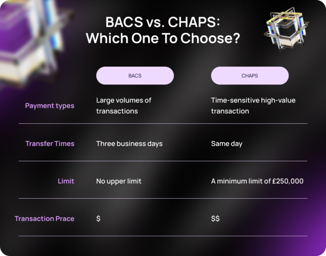 BACS vs. CHAPS Unraveling Payment Method Variances Transferra