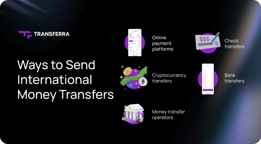 Send Large Amounts of Money - Transferra