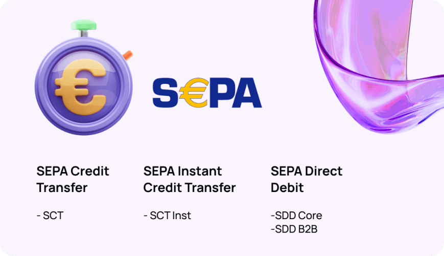 Businesses with an IBAN in a SEPA member nation can use SEPA network features.