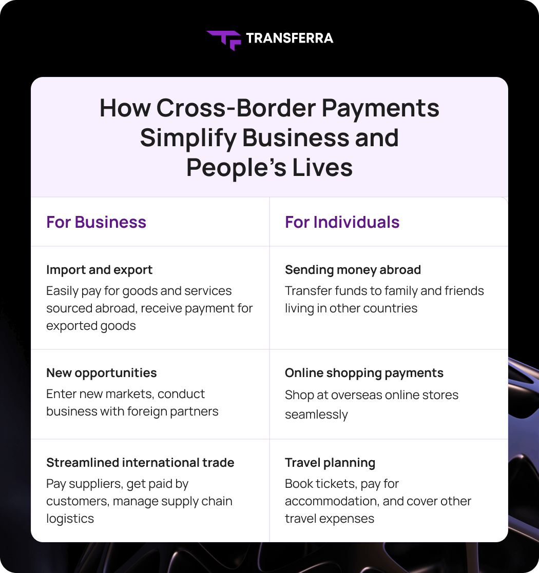 Find out how cross-border payments streamline business operations and enhance the quality of life for individuals