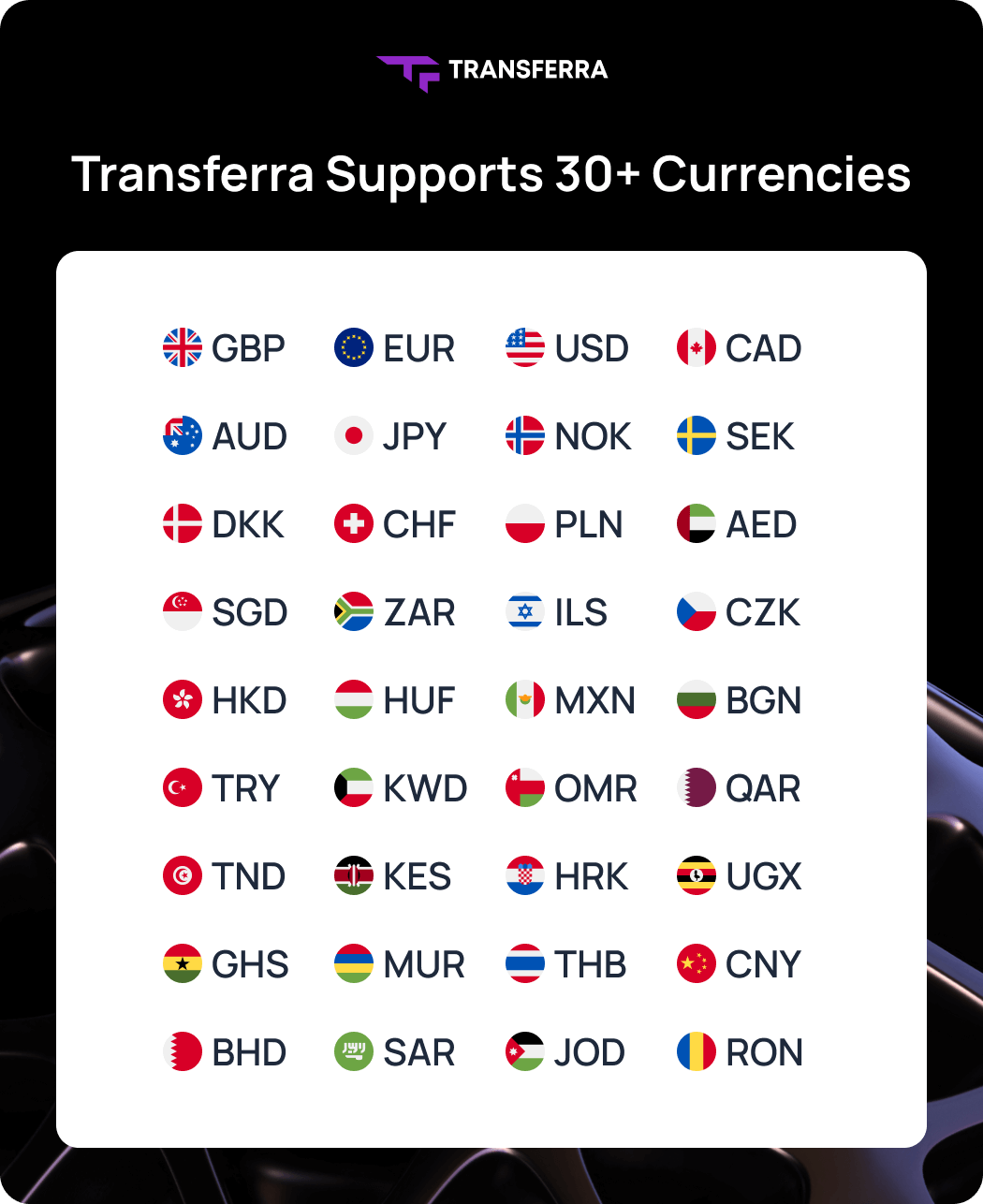 Open a multicurrency business account with Transferra for easy transactions in over 30 currencies across 100+ countries!