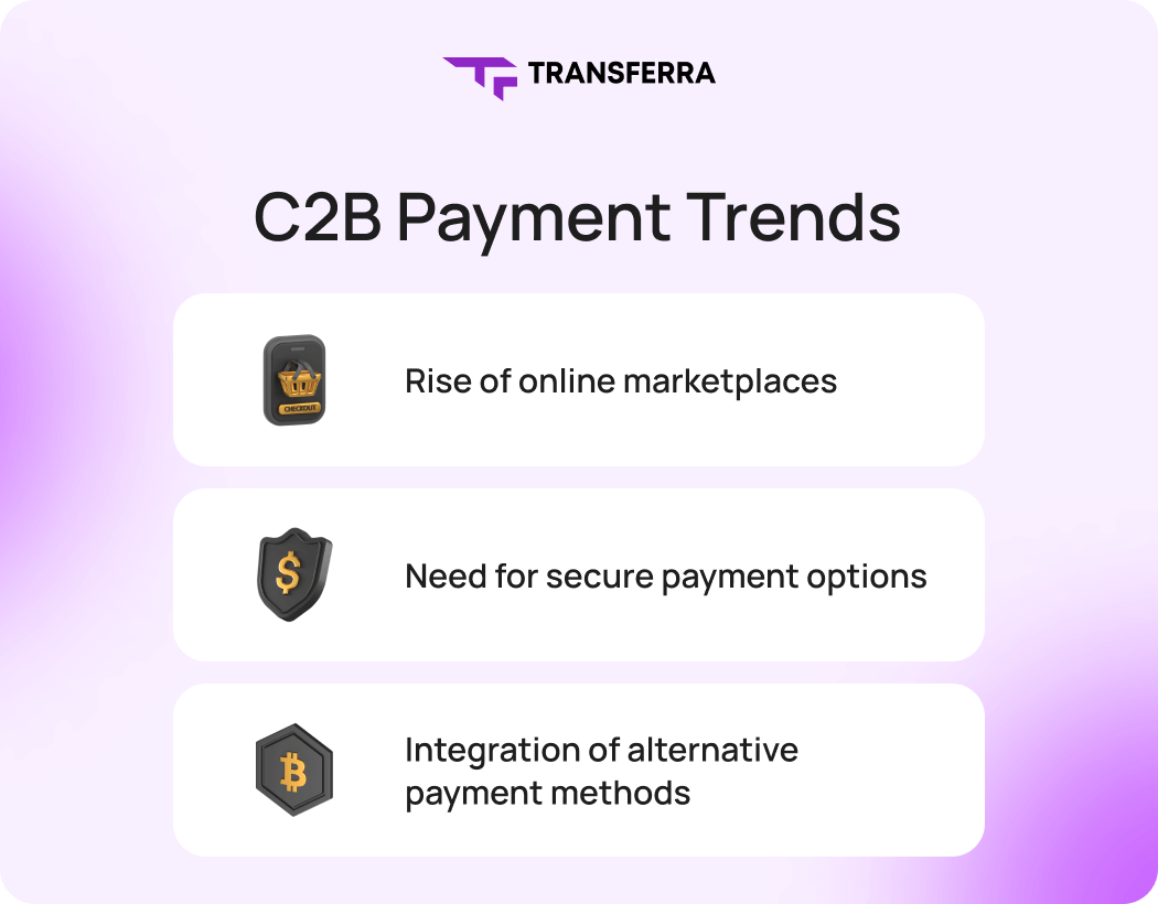 Consumer-to-business (C2B) payments involve buying goods or services from businesses and paying for them directly. They are prevalent in various fields, including e-commerce, shopping, and energy. Trends in C2B payments include the rise of e-commerce, the need for secure and convenient payment options, and the integration of alternative payment methods like e-wallets, mobile payments, and direct banking.