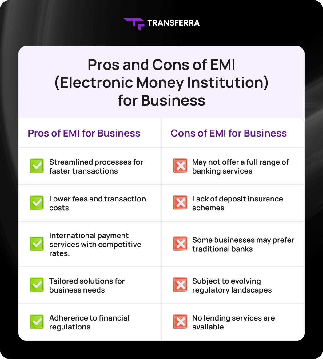 Electronic Money Institutions (EMIs) are financial institutions that issue e-money, a digital version of currency, facilitating payment services rather than accepting deposits or offering loans.