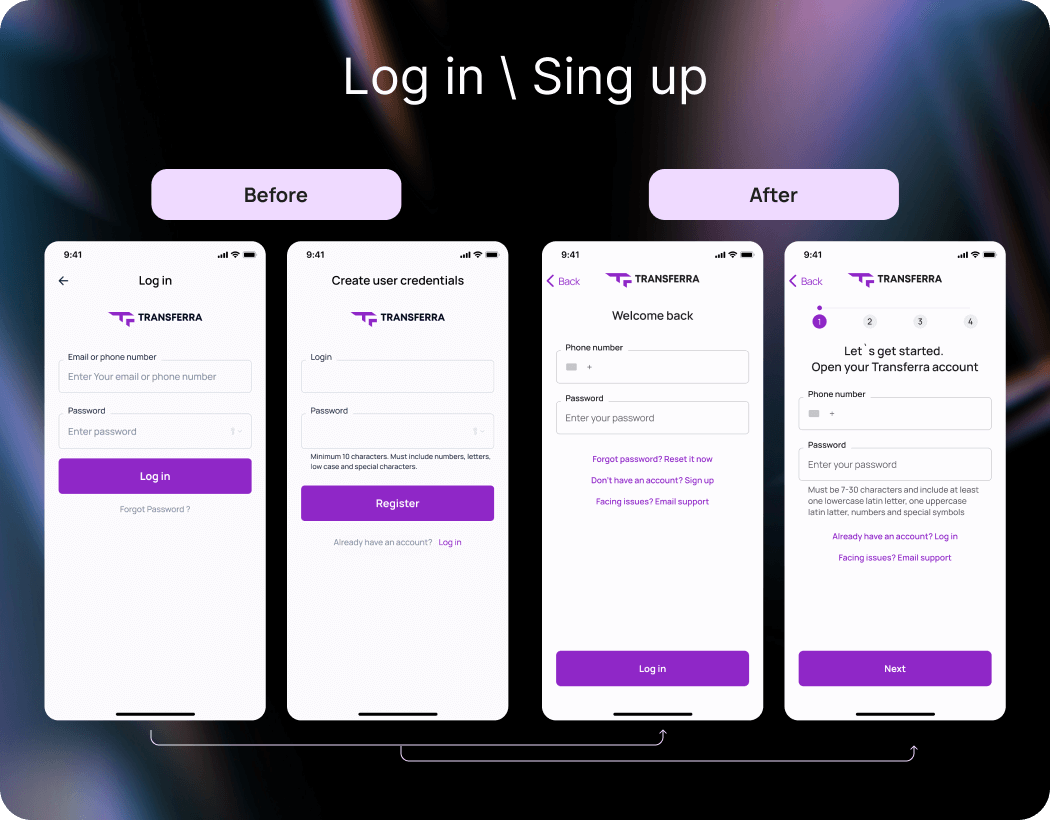 The Transferra mobile app's login and registration interfaces have been designed to improve user experience, with stages for navigation, step numbers, progress indicators, password recovery prompts, support contact, clearer instructions, and phone number registration for international users.