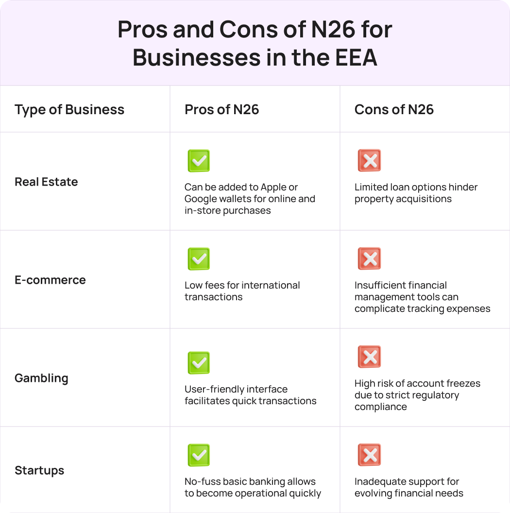 Foreigners recommend N26 for business in Spain, handling tax payments, daily operations, real-time expense tracking, employee reimbursement processing, instant Eurozone transfers, and invoicing clients in various currencies.