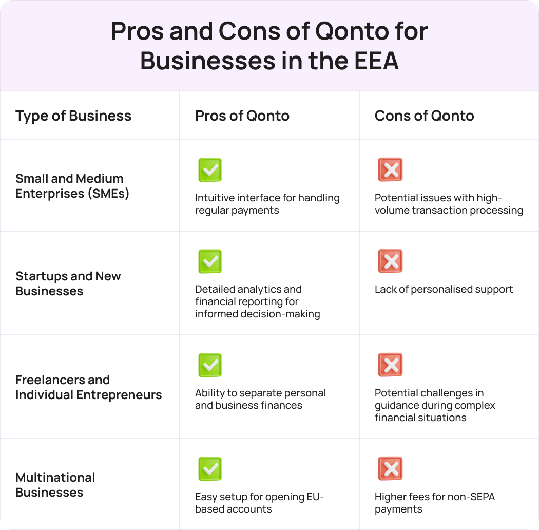 Qonto is a tax tracking tool for businesses, offering efficient communication with authorities, clear money management, detailed financial reporting, and a user-friendly interface for recurring payments and transactions, suitable for businesses in France, Spain, Germany, and Italy.