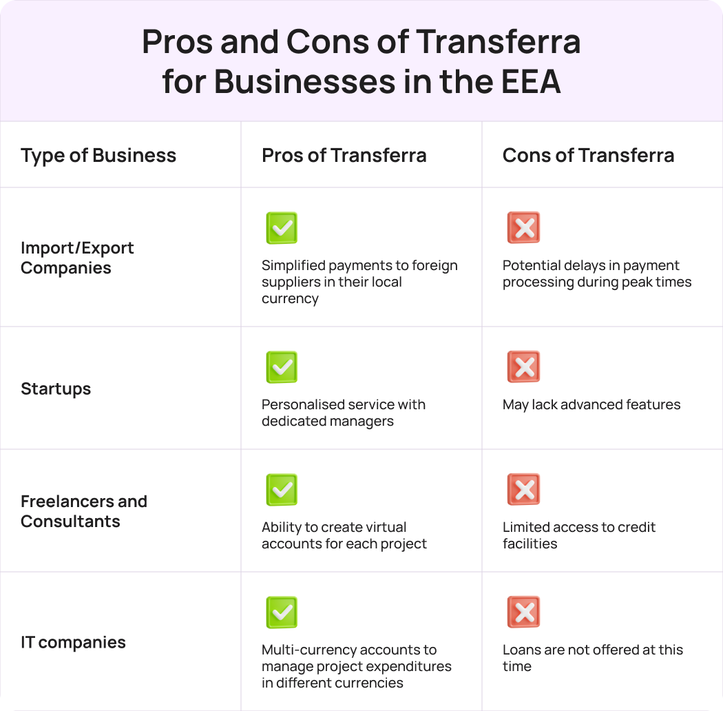 Transferra is recommended by expats for business challenges such as local currency payments, minimizing foreign exchange risks, managing multiple denominations, opening new accounts, and meeting compliance standards without delays.