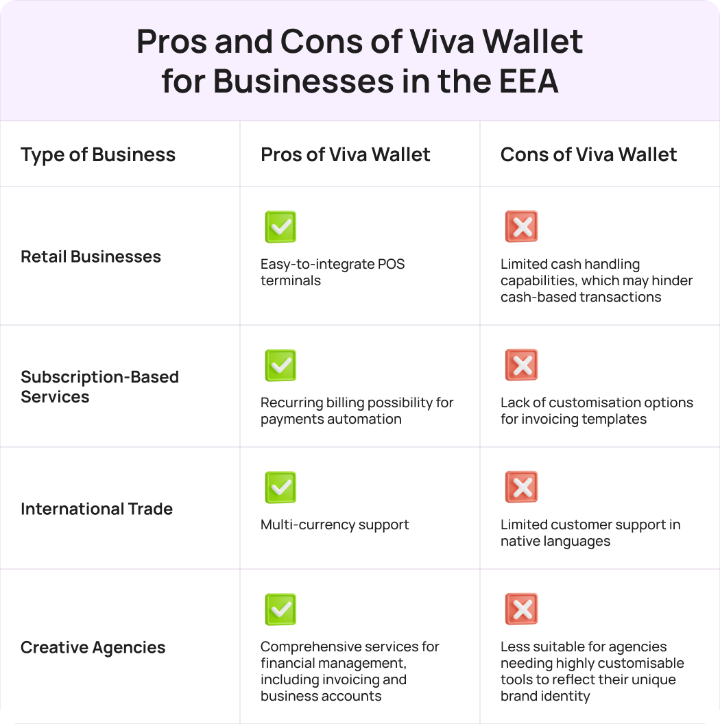 Viva Wallet is recommended for expats for setting up retail businesses, managing subscriptions, expanding operations across EEA countries, managing international trade, and handling financial reporting for multi-country operations. It simplifies cross-border transactions and consolidated views of transactions.