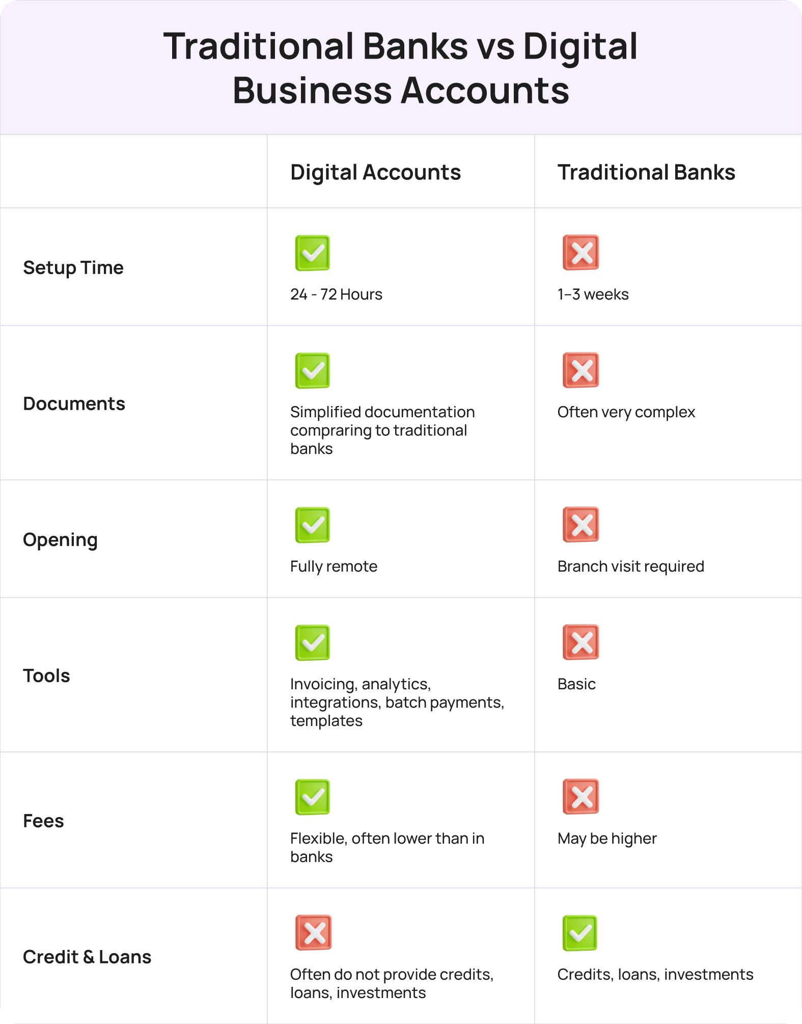 Features to consider when choosing how to open a business bank account uk