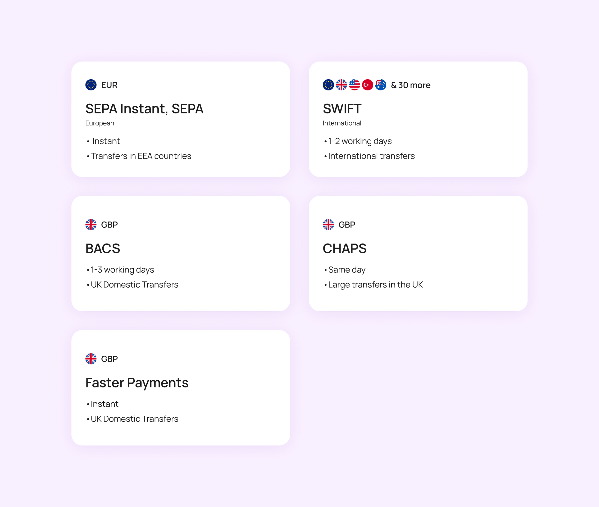 Business bank account payment channels: SEPA, SWIFT, BACS, CHAPS, Faster Payments