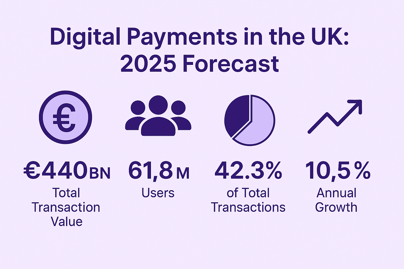 Digital payments for UK businesses forecast