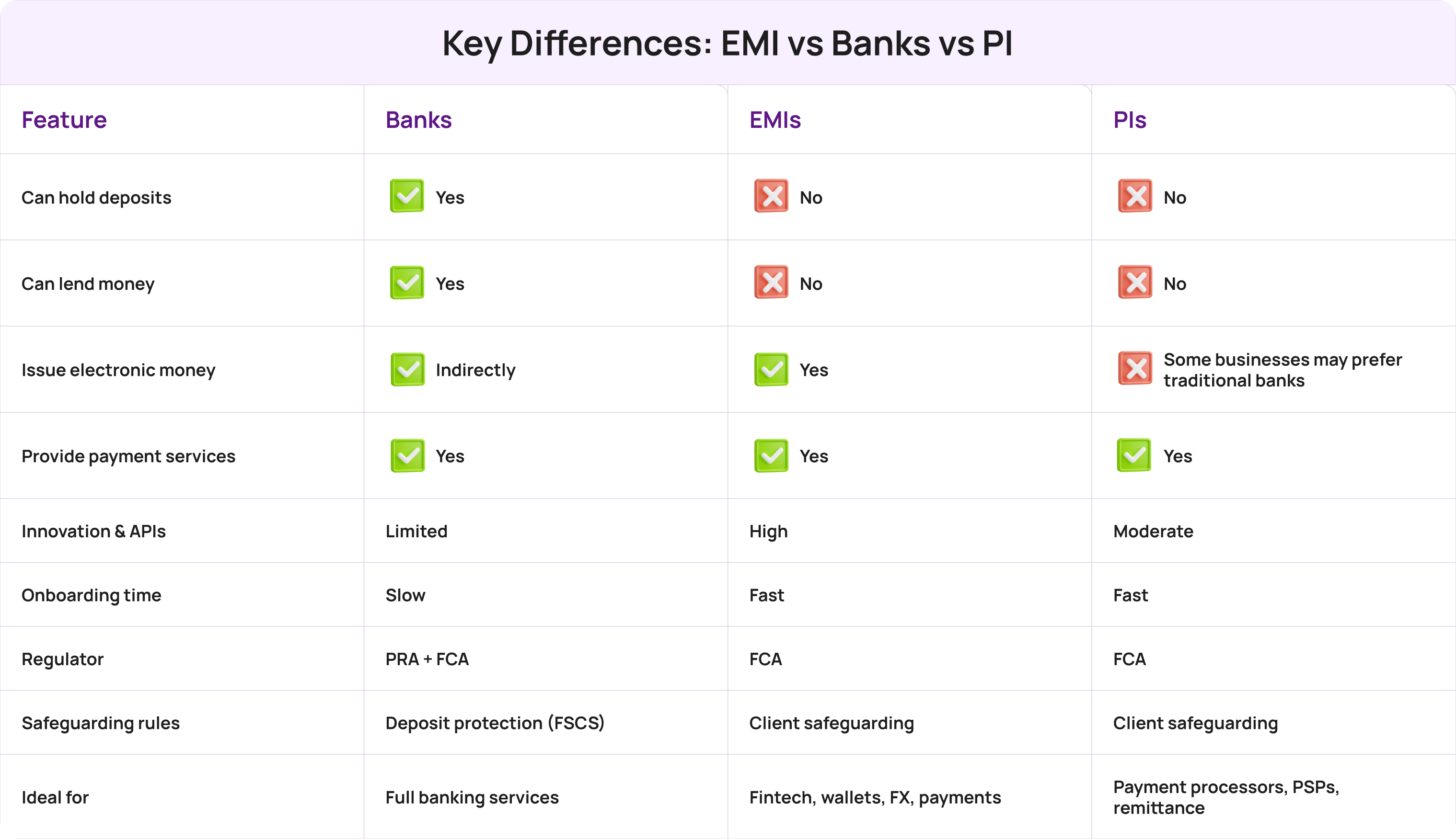 Key differences between types of payment institutions UK