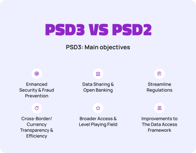 What PSD3 Means for UK Fintech: The Future of EU Payments | Transferra
