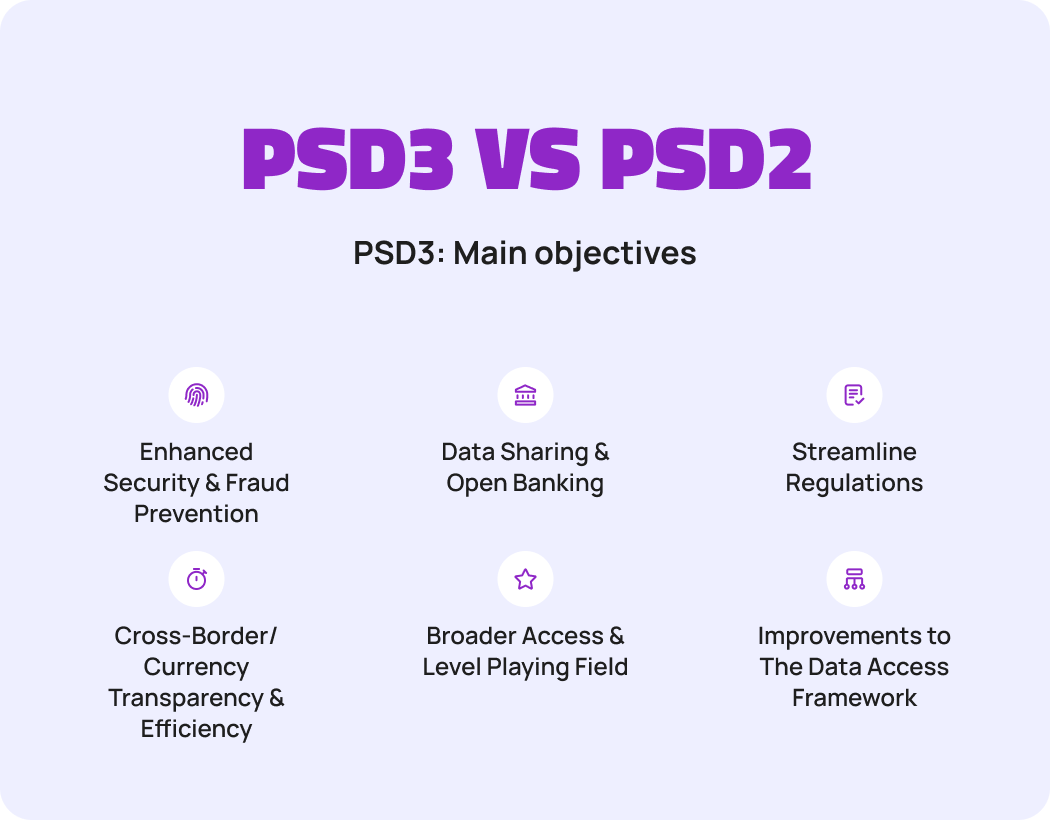 PSD3 vs PSD2