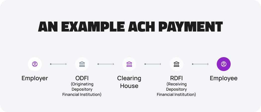 ACH payment example