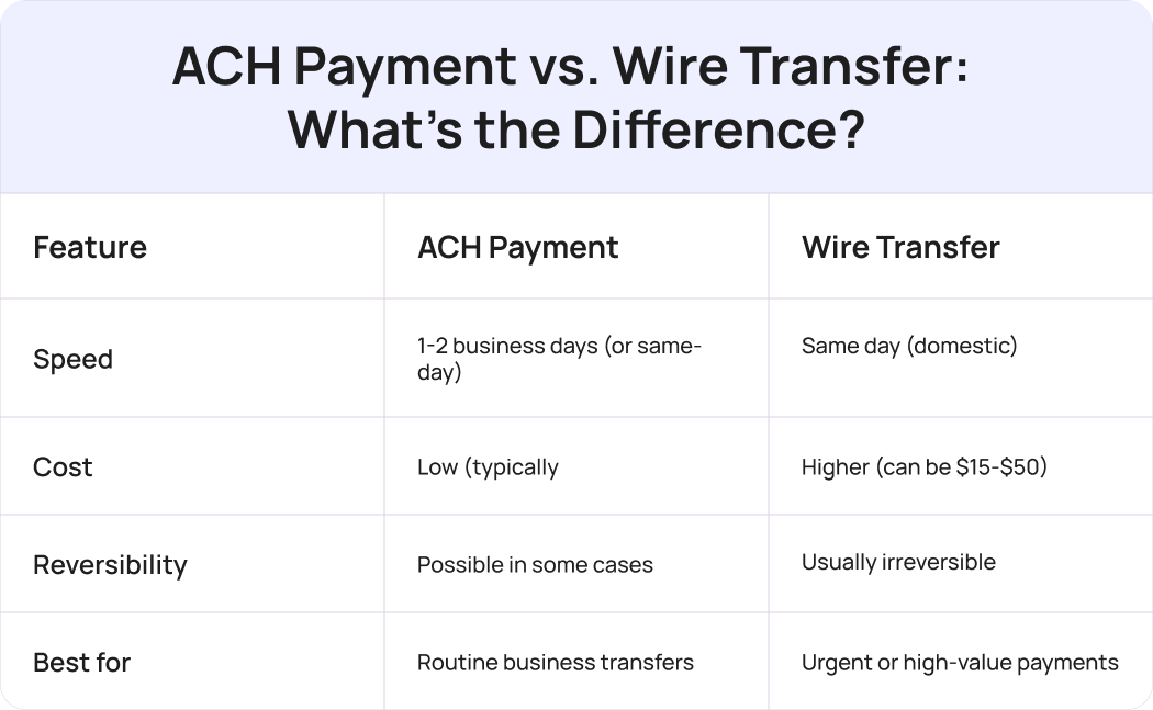 ACH payment vc Wire Transfer
