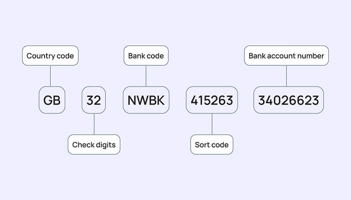 What is GBP Account?